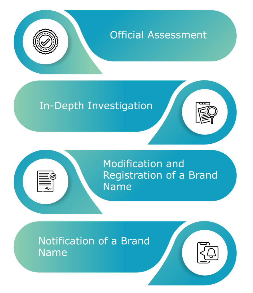 application processing for trademark registration in uae