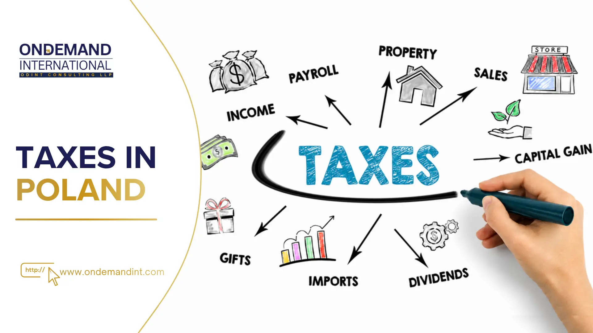 Taxes In Poland