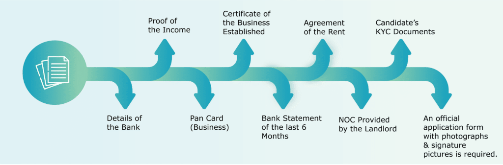 Required Information For MSME Registration Certification