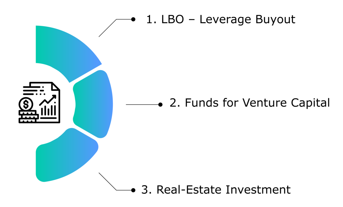Private Equity Funds Definition, Types & Who Should Invest