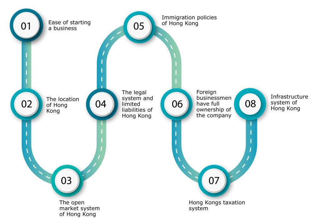 8 advantages of starting your company in hong kong