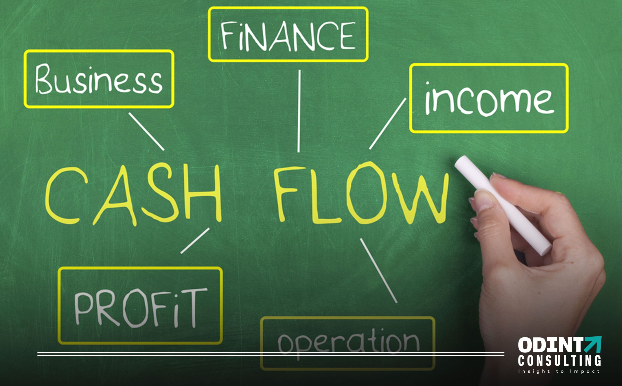 Cash Flow Management: Importance & Company Protection From Future Cash Flow