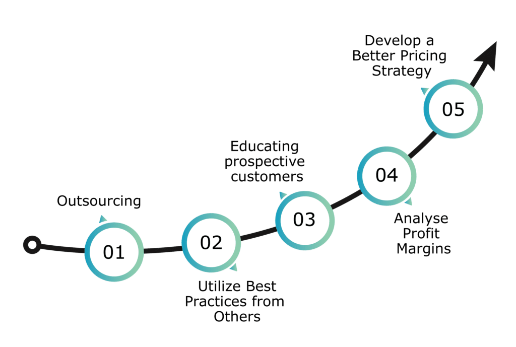 additional ways to maximize company profits