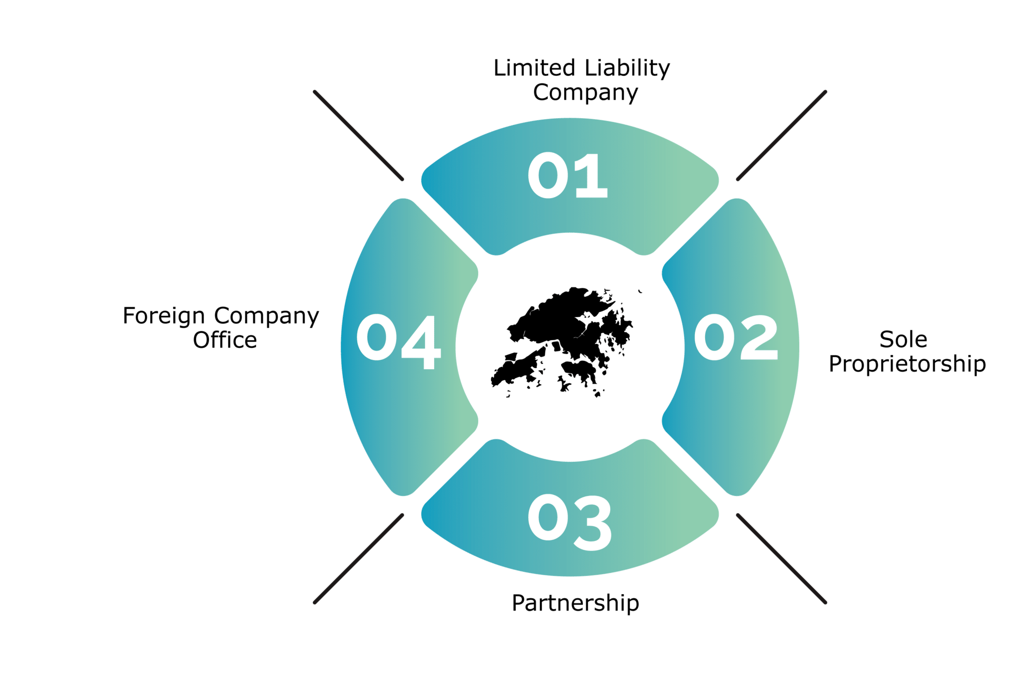 Types Of Hong Kong Companies With Pros Cons Types Of Hong Kong Companies With Pros Cons