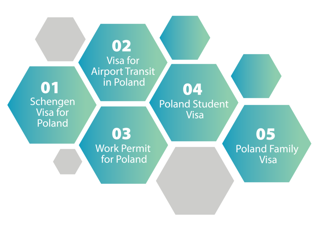 poland tourist visa documents required