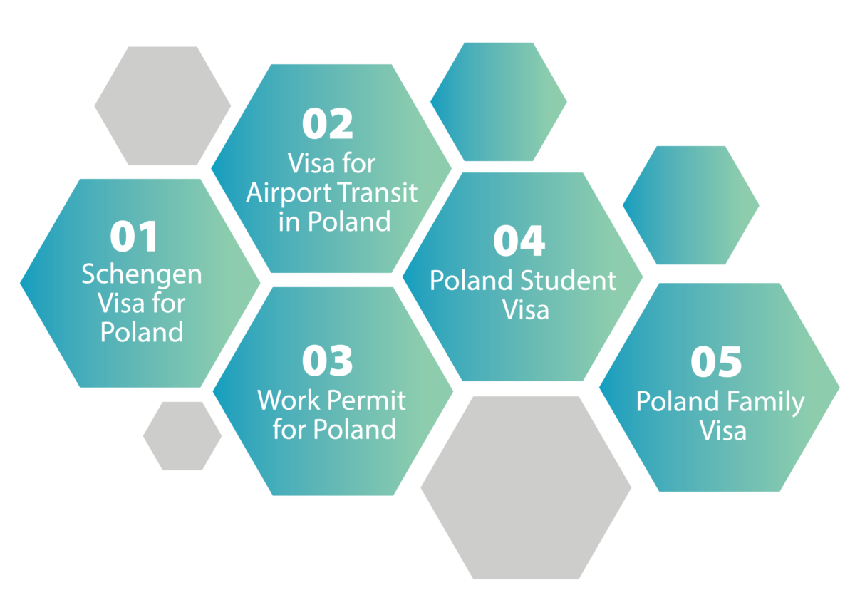How to apply for Poland Visa from India Easily?
