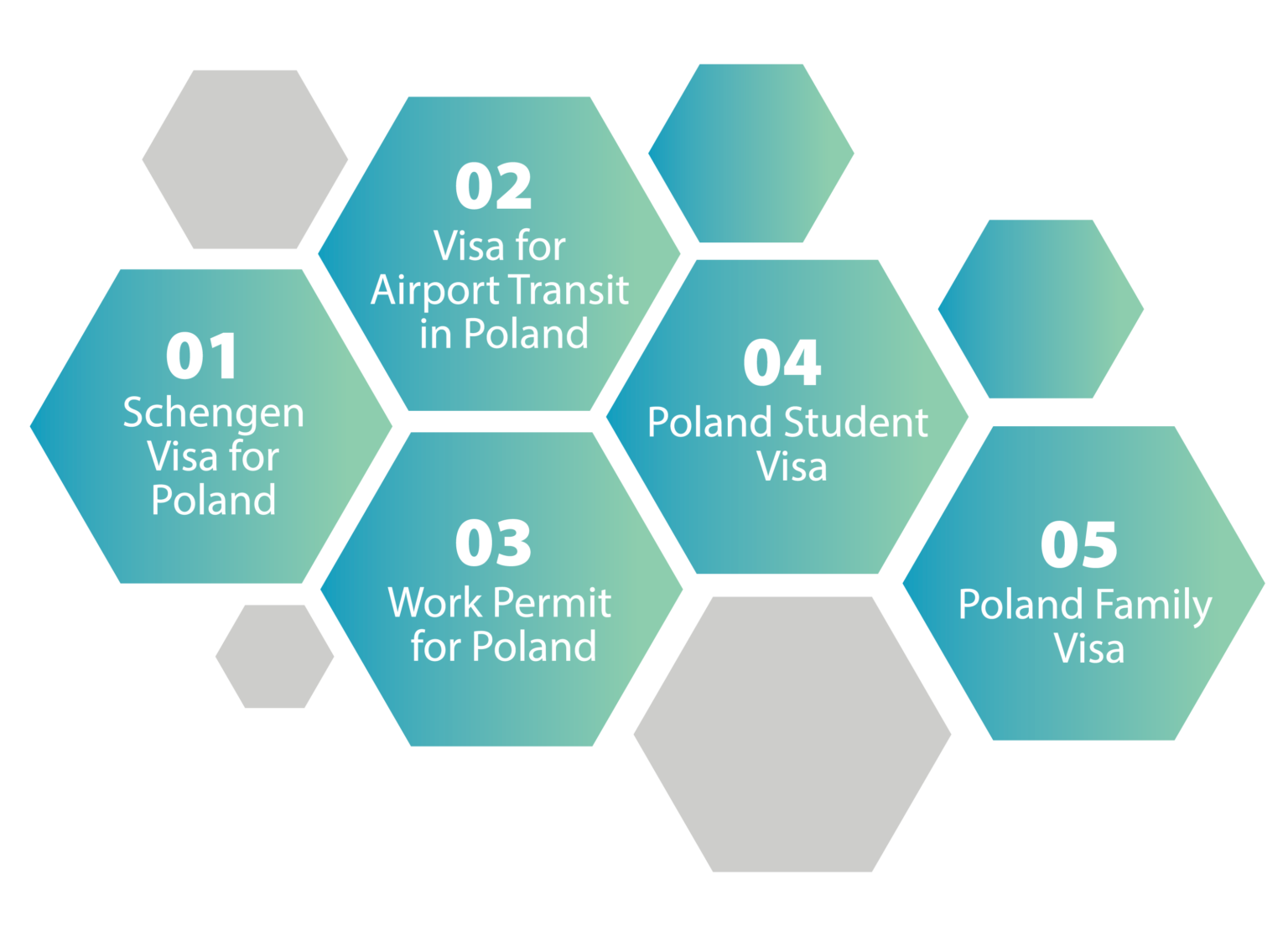 How to Get Poland Visa in 2026? Easy Guide to Application