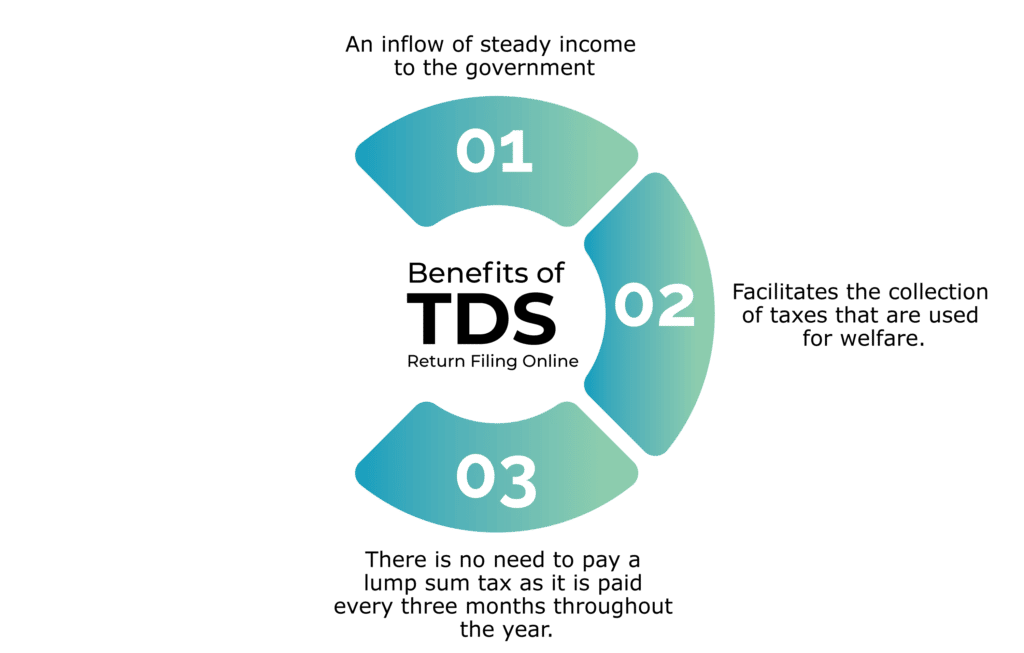 benefits of tds return filing online