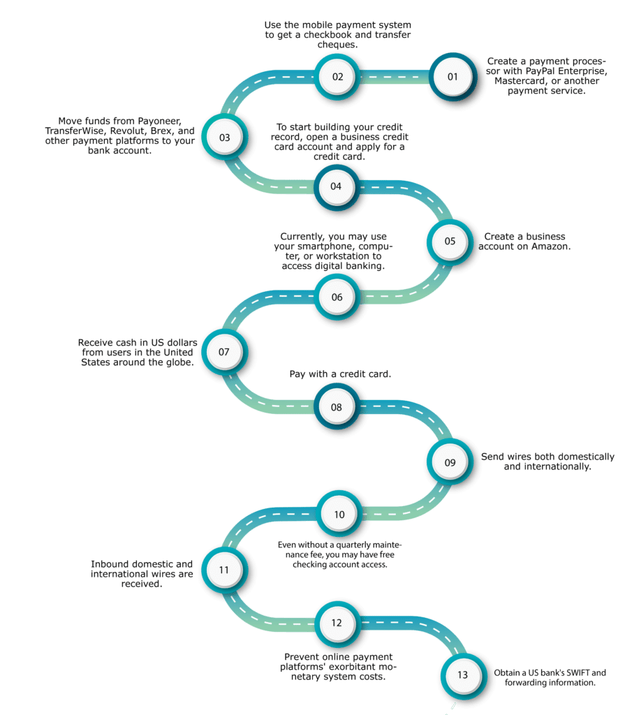 Benefits of USA business bank account