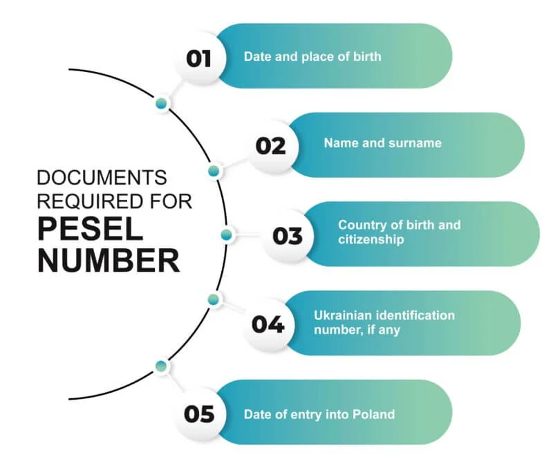documents required for pesel number