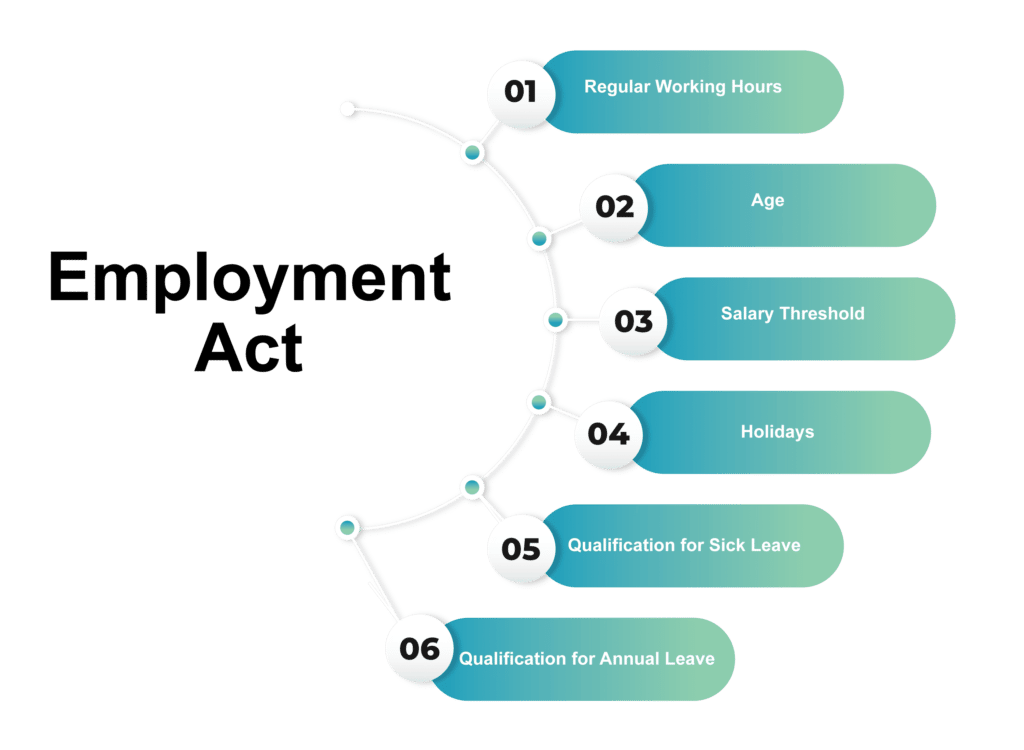 employment act of singapore