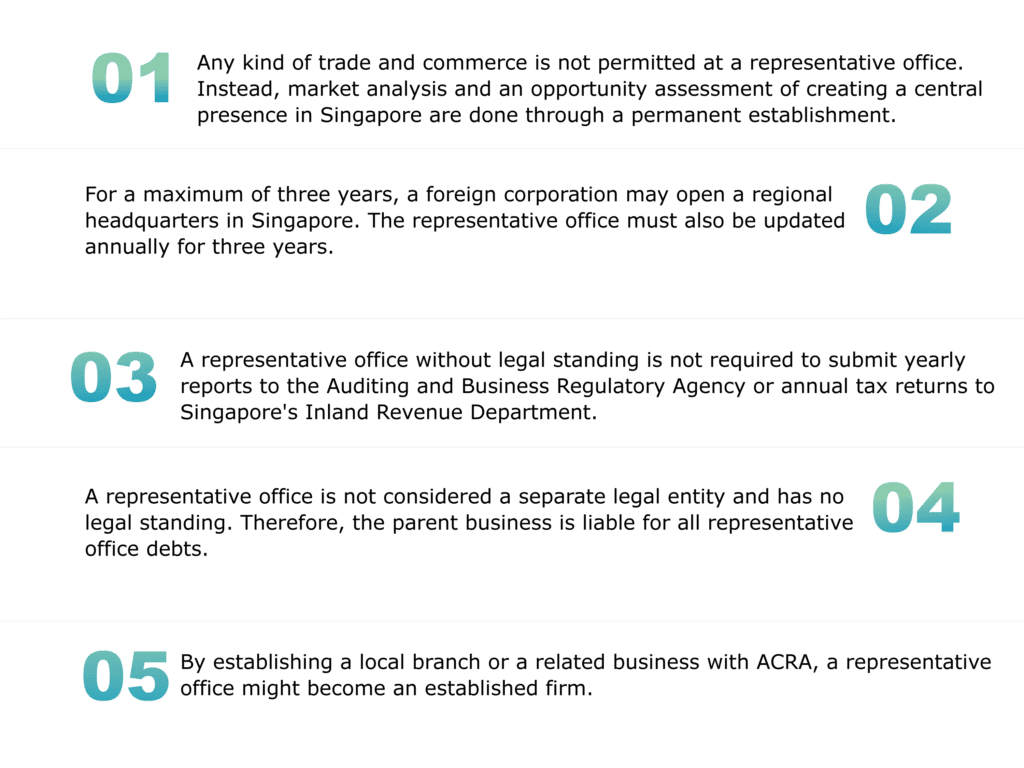 Factors to consider to Set up a Representative Office in Singapore