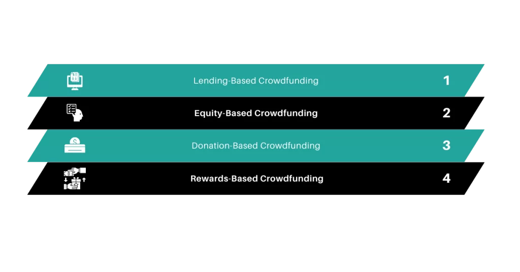 Forms of Crowdfunding