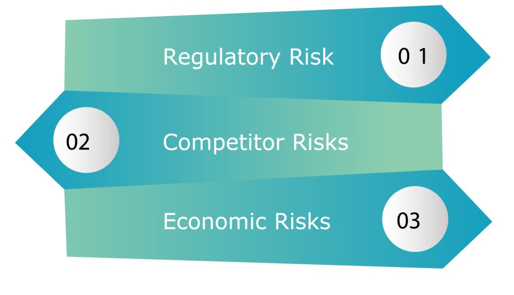 Build a Strategic Risk Management Plan