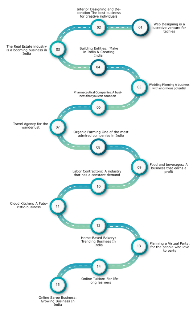 most profitable businesses in india