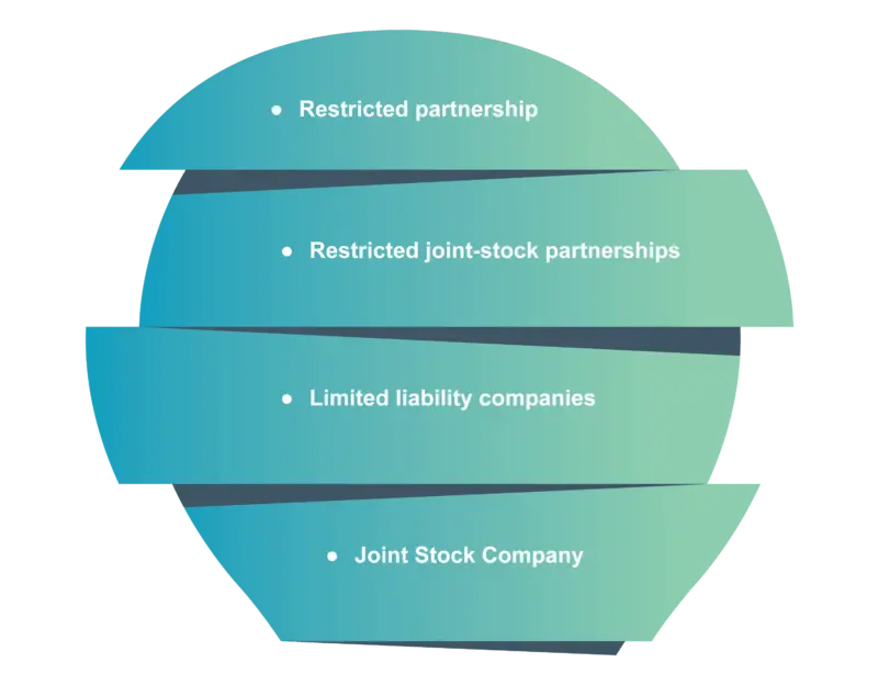 pr permitted businesses in poland