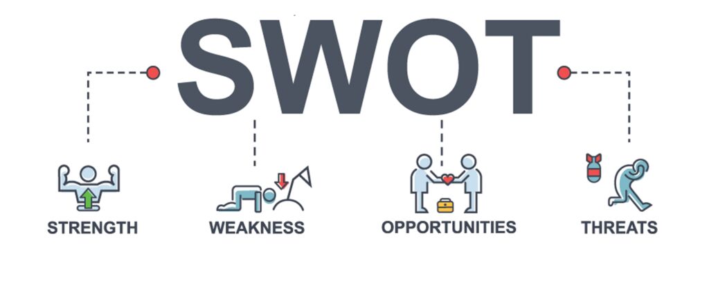 swot analysis