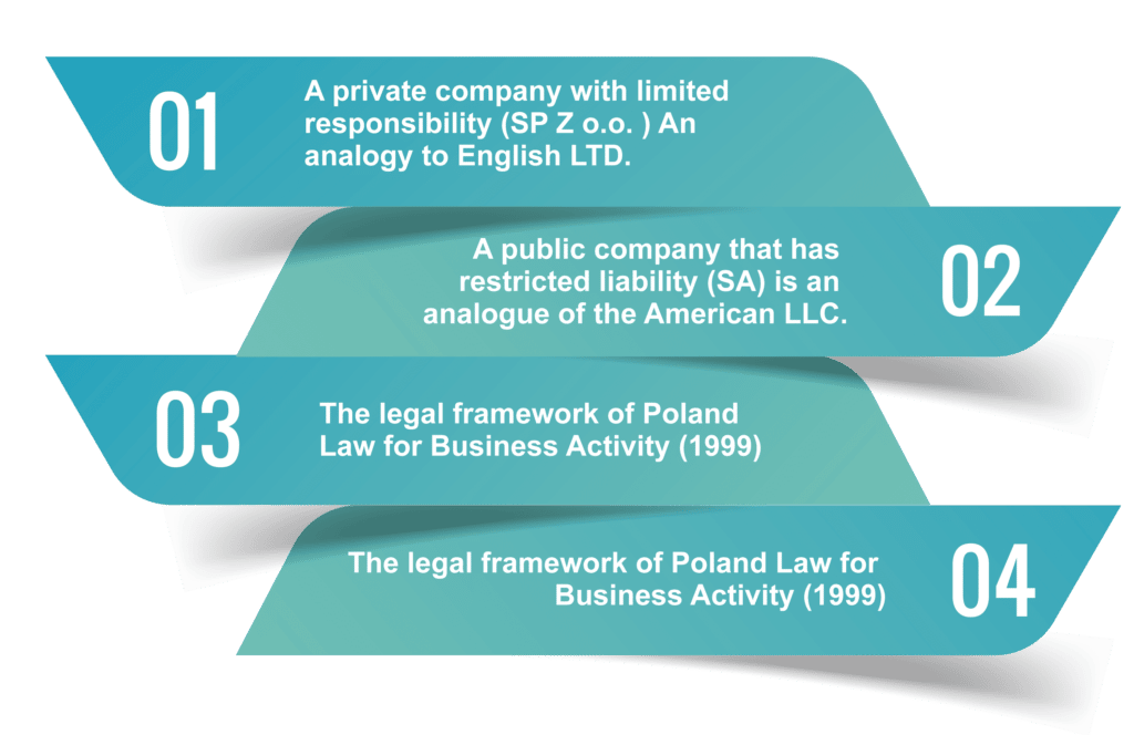various business forms in poland
