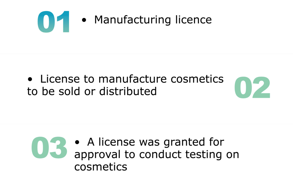 Types of Cosmetics License in India