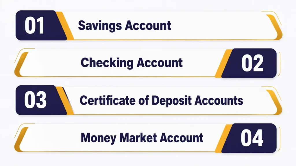 Types of USA Business Bank Accounts