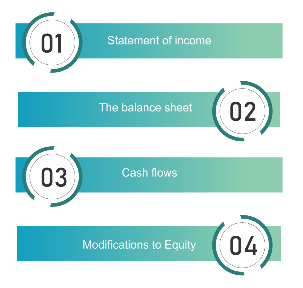 financial-reporting-services-in-india-objectives-importance-reasons