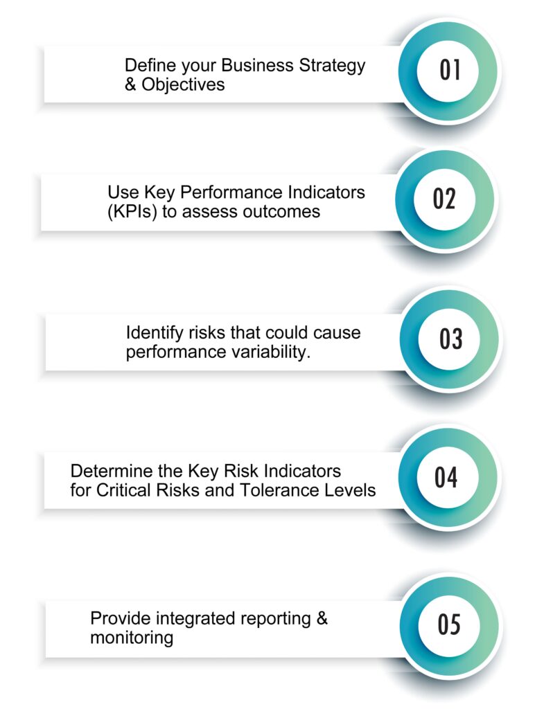 Necessary Steps for Strategic Risk Management