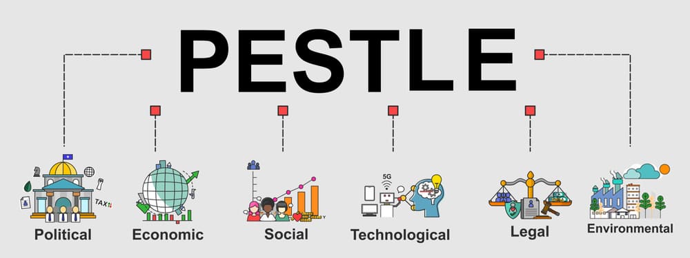 factors of pestle analysis