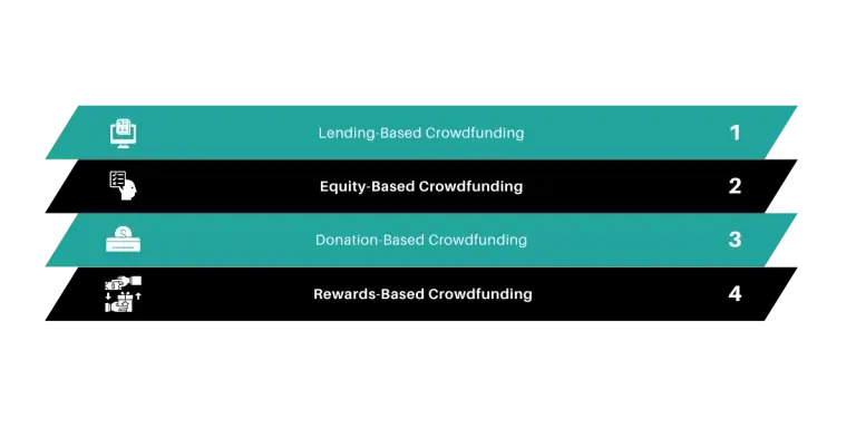 forms of crowdfunding in singapore