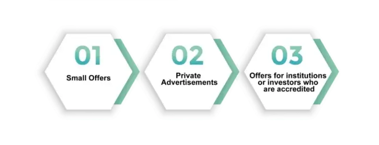 lending-based crowdfunding in singapore