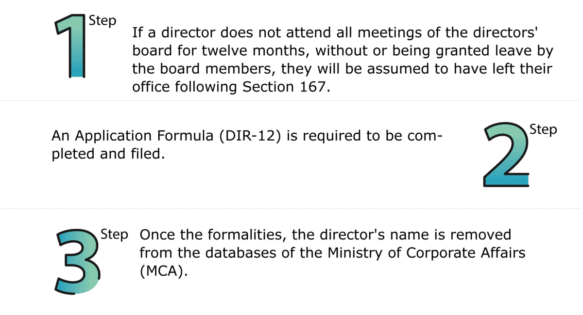 Remove A Director From Your Company 2024: Motives, Ways & Consequences ...