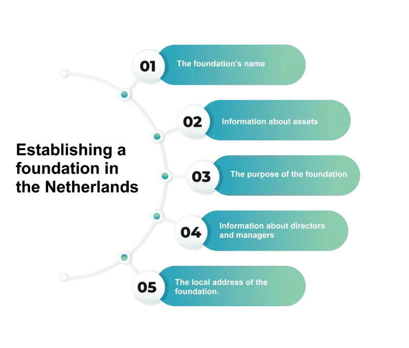 Establishing a foundation in the Netherlands