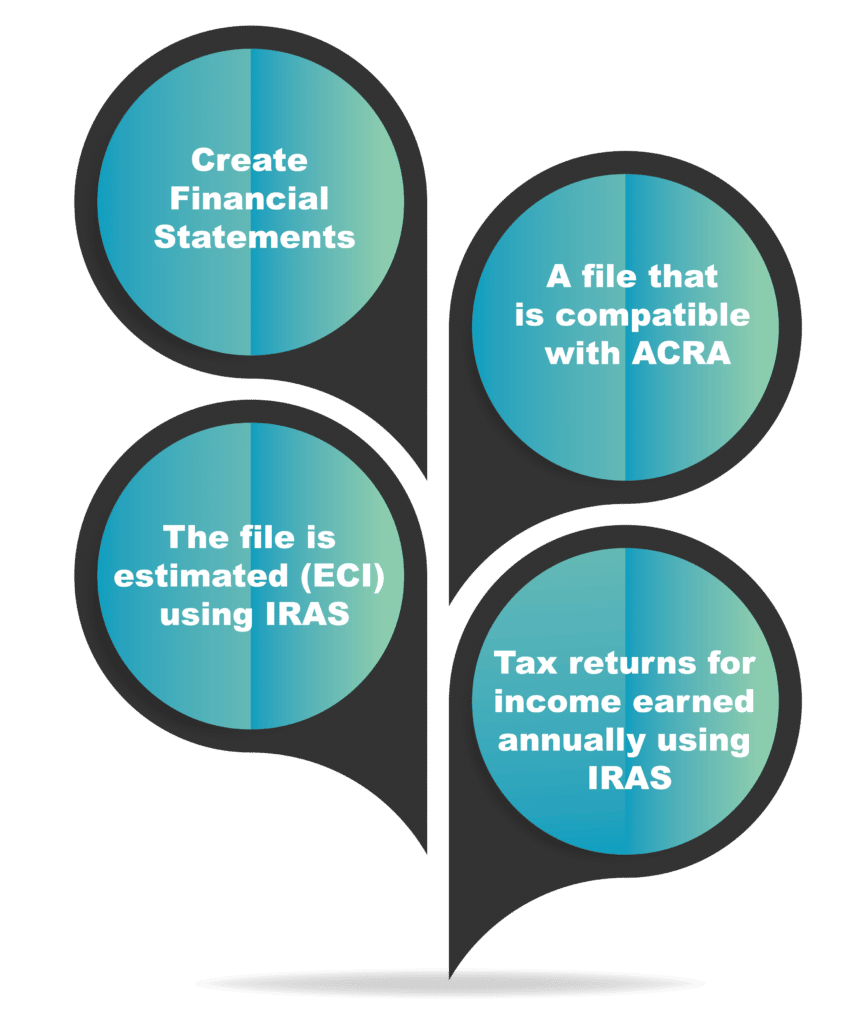 Filing Requirements for Branch office in Singapore