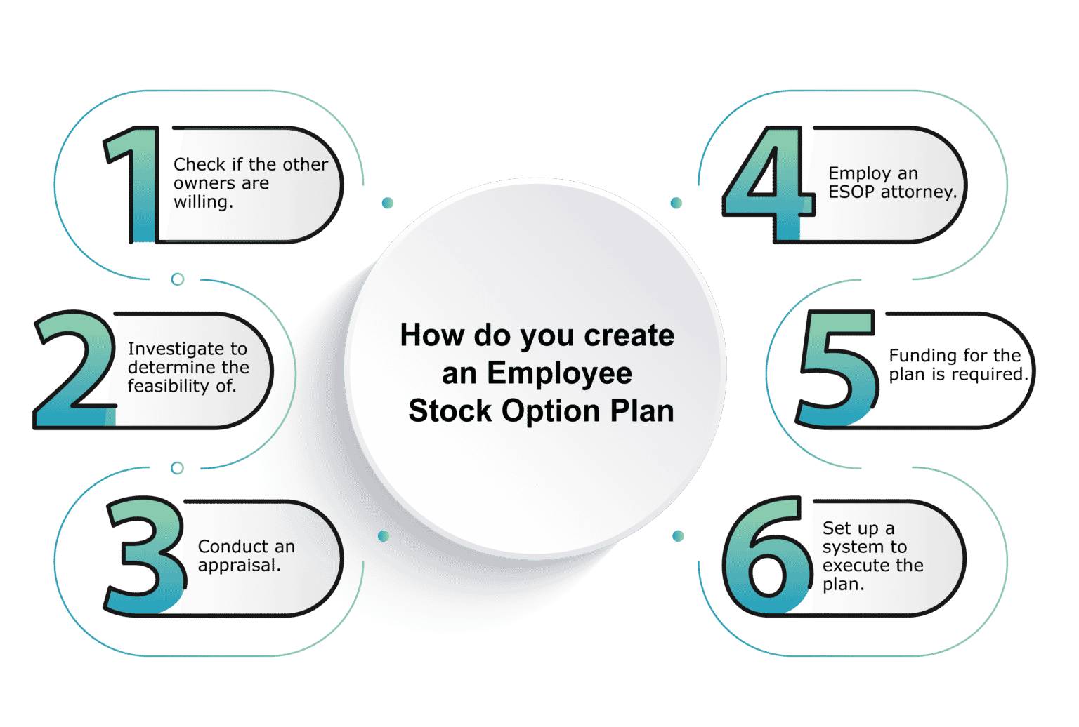 Employee Stock Option Plan in India 2022 Advantages, Requirements