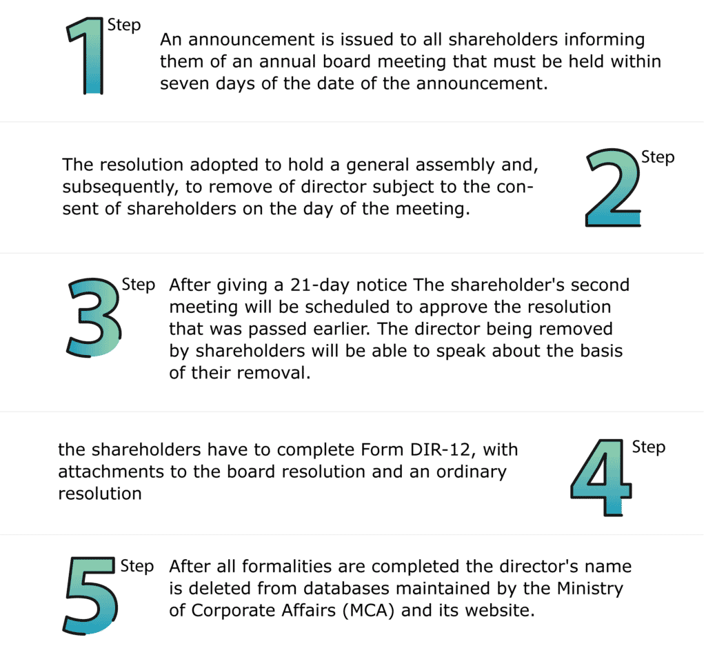 removal of Directors by Shareholders