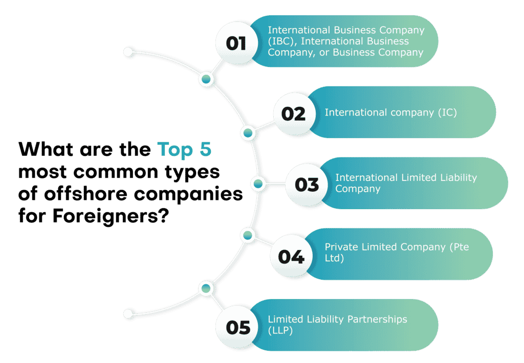 What are the Top 5 most common types of offshore companies for Foreigners