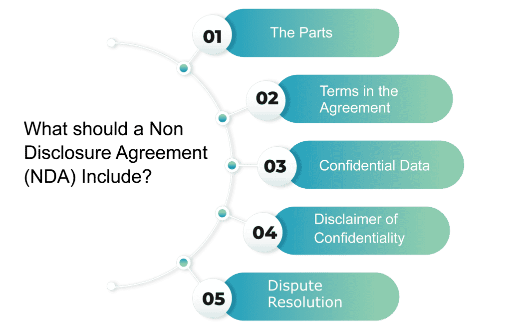 What should a Non Disclosure Agreement (NDA) Include