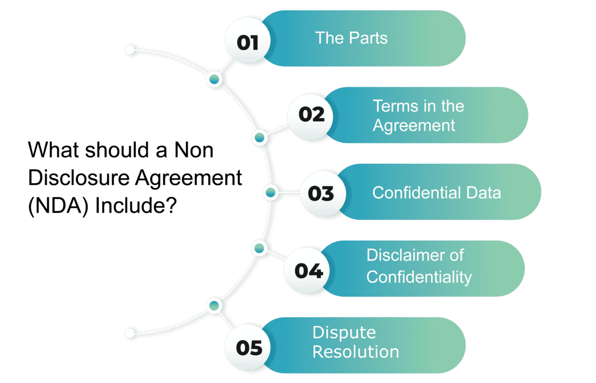 Non Disclosure Agreement (NDA) Types, Advantages & Procedure