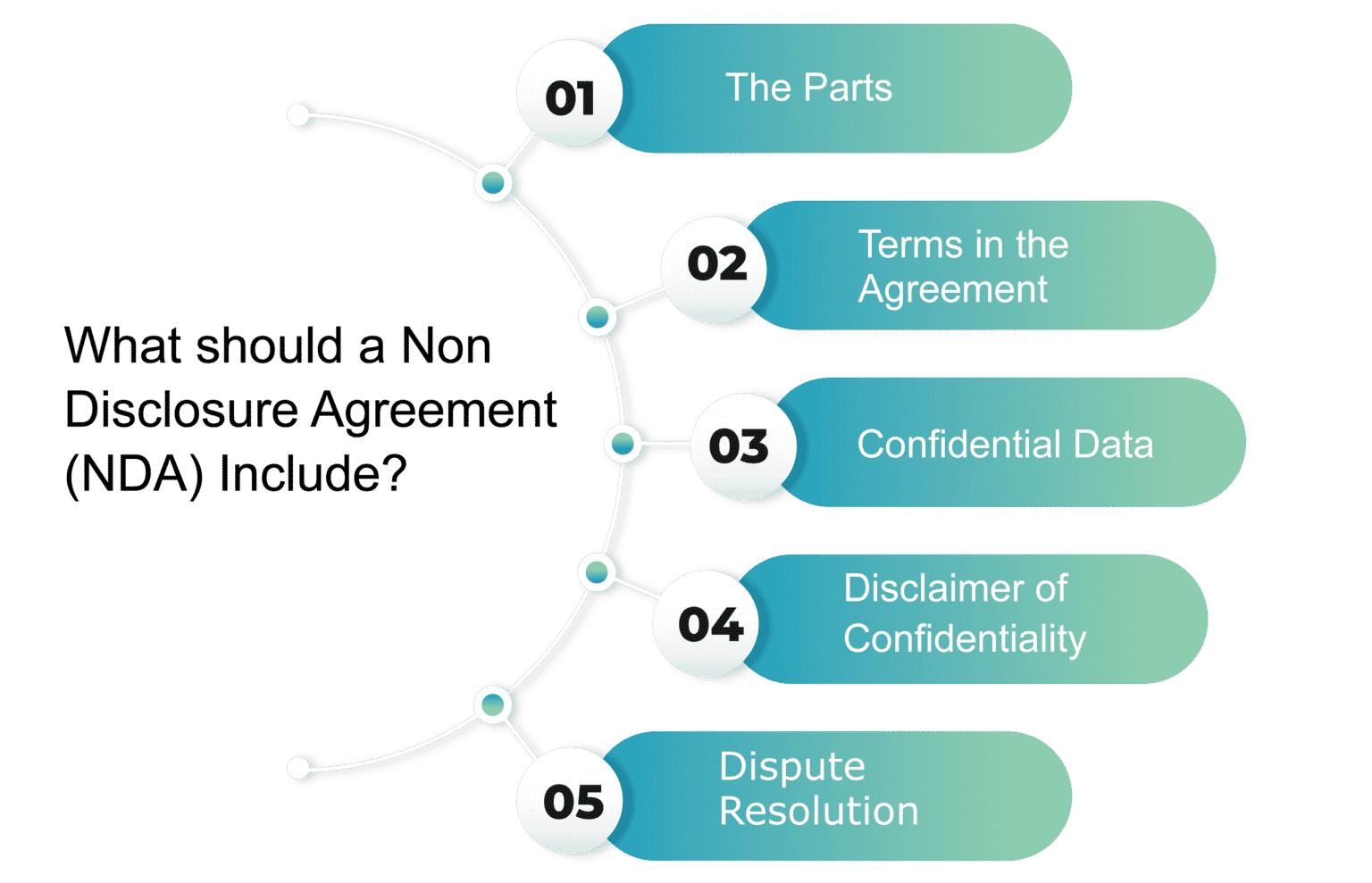 Non Disclosure Agreement Nda Types Advantages And Procedure