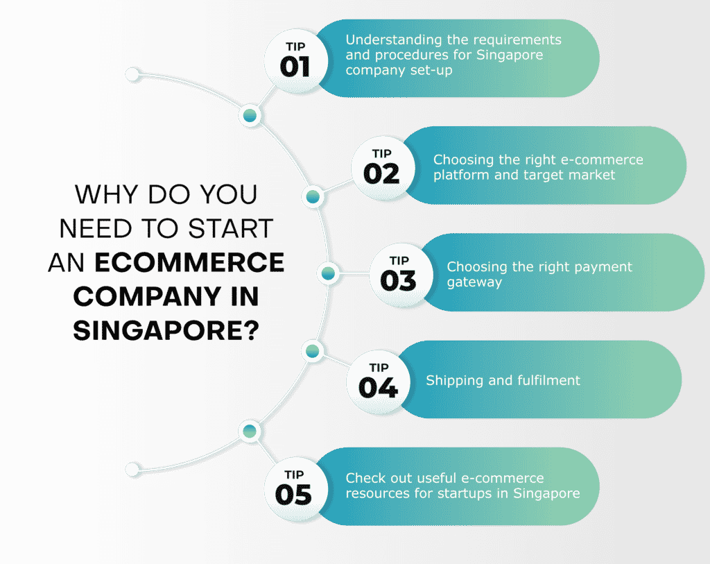 why you need to start an ecommerce company in singapore