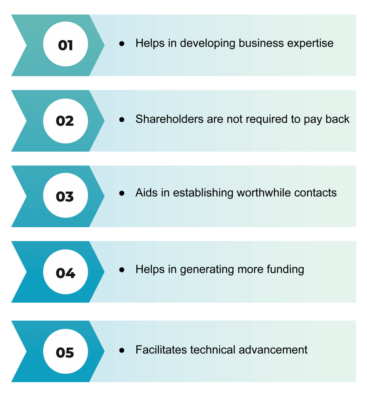 Venture Capital Company Registration 2022: Procedure & Advantages