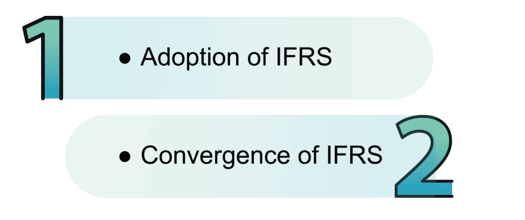 application of ifrs reporting