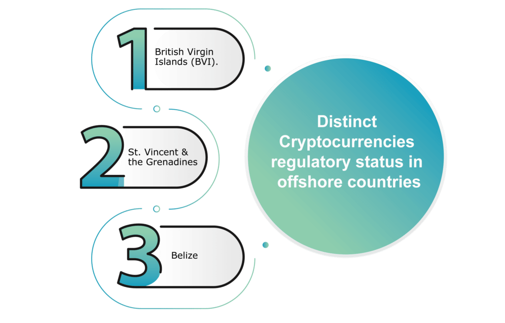 distinct cryptocurrencies regulatory status in offshore countries