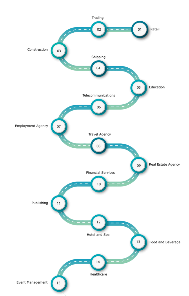 Types Of Licenses in Singapore used by Businesses