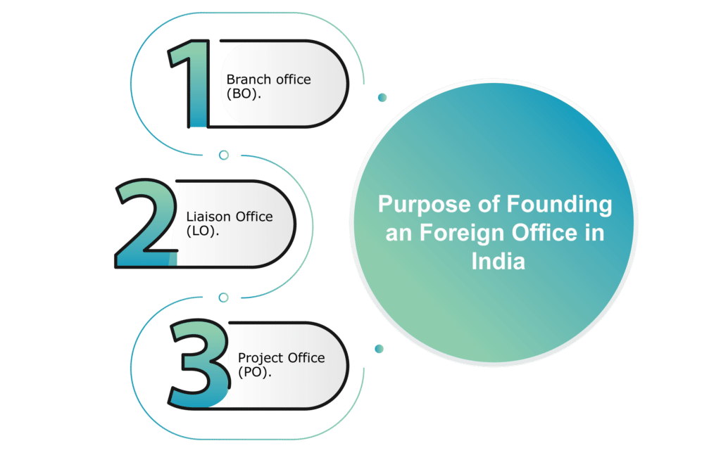 types of founding a foreign office in india