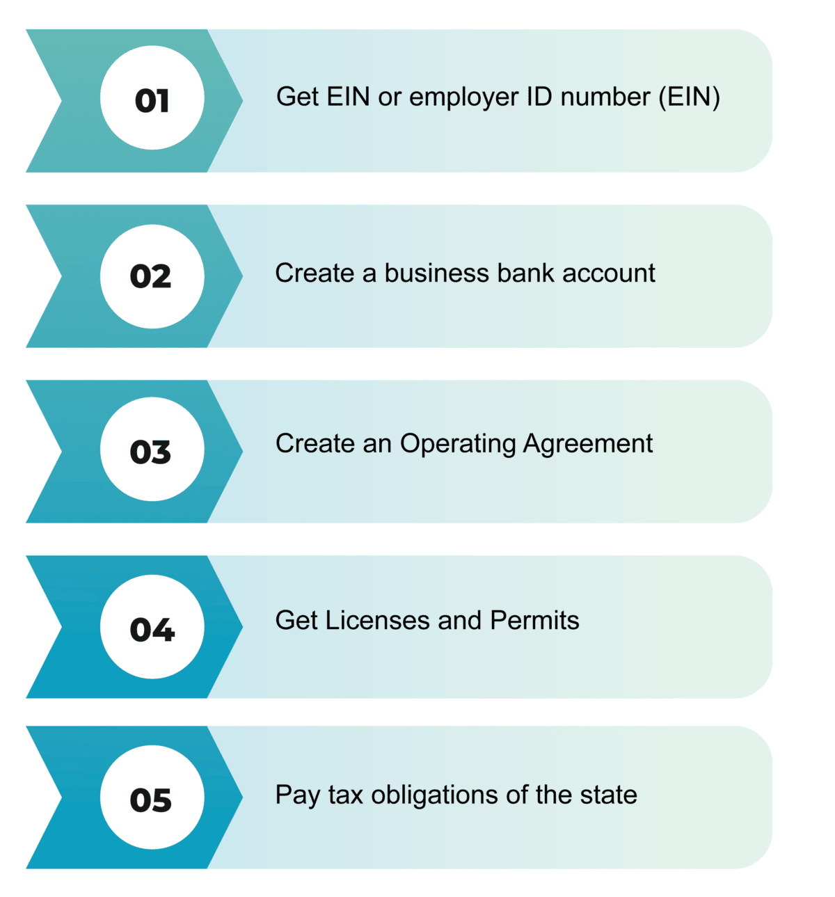 Acquiring Certificate of Formation for Your Delaware LLC 2022: Complete ...