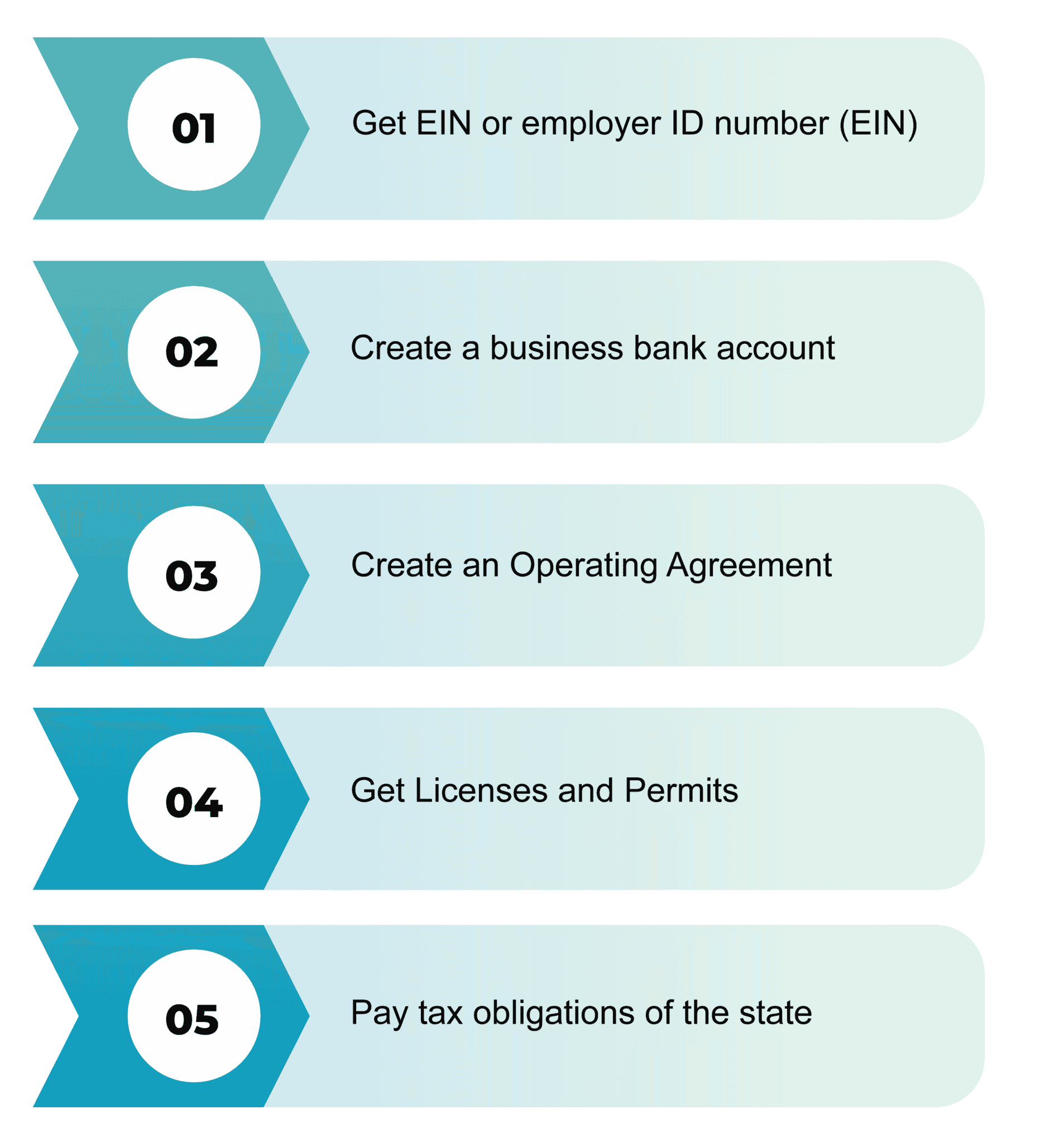 Acquiring Certificate Of Formation For Your Delaware LLC 2023 Complete acquiring-certificate-of-formation-for-your-delaware-llc-2023-complete