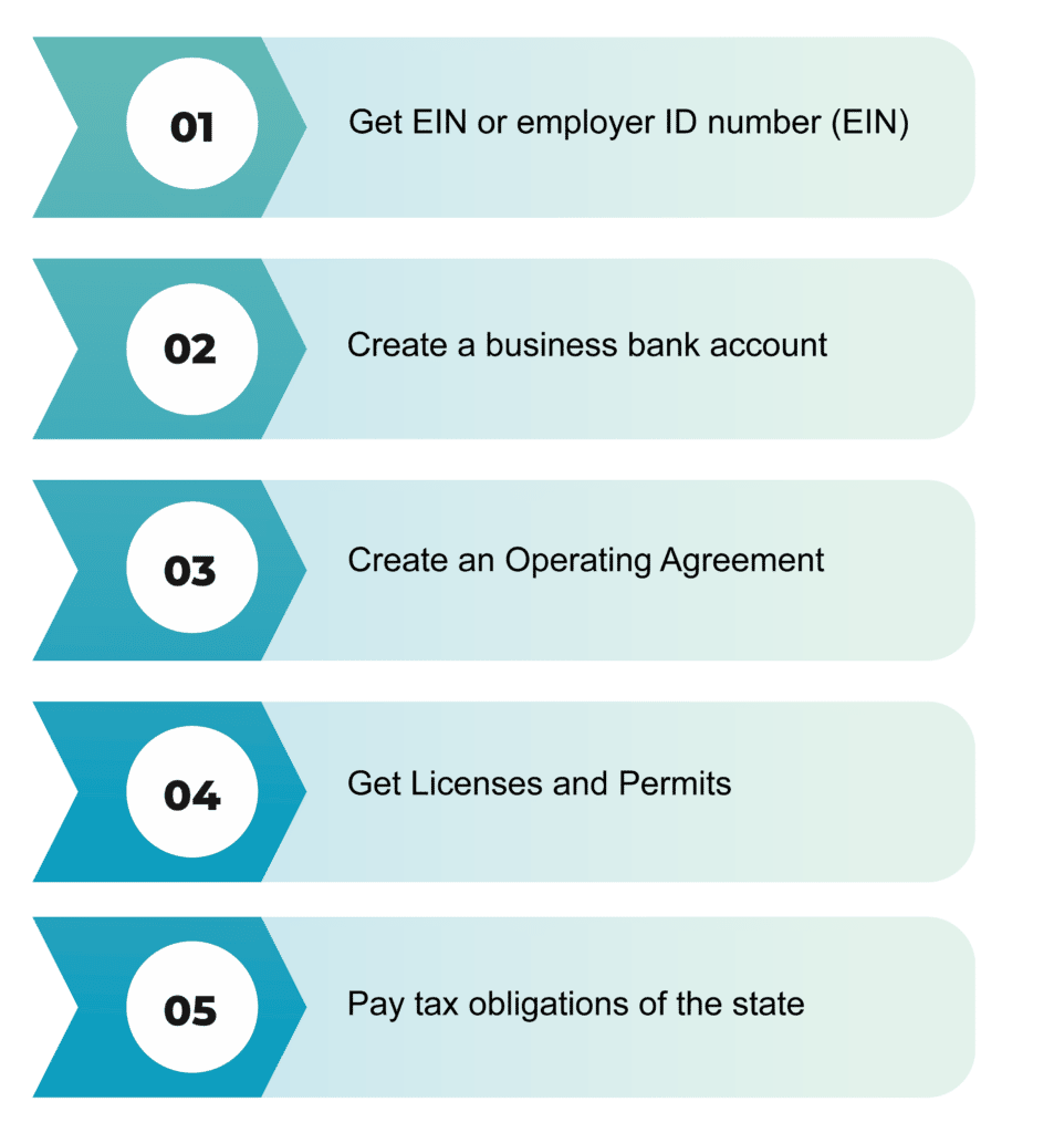 steps to finishing your delaware llc