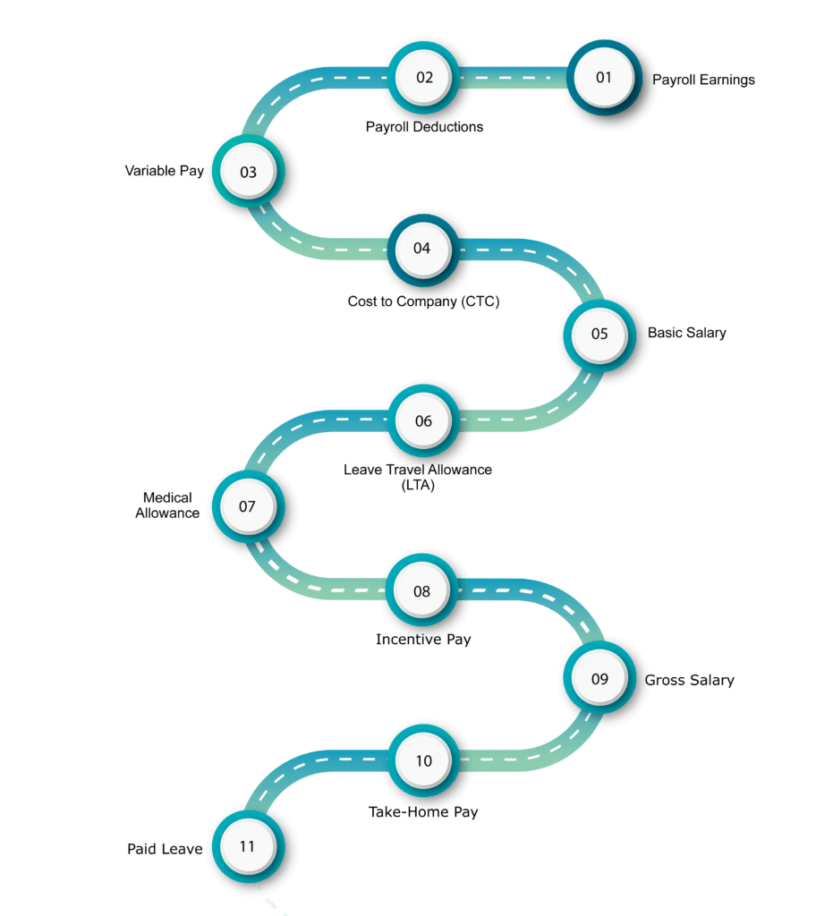 Payroll Management Glossary