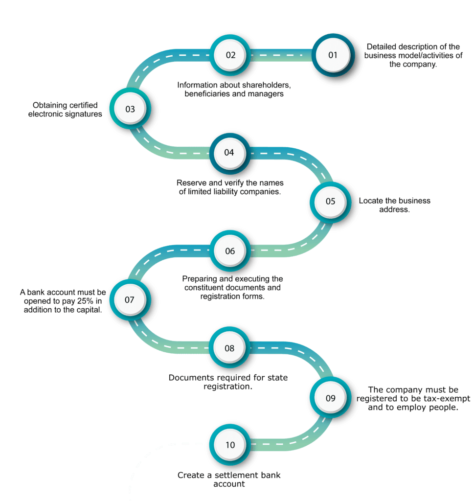 registration of a legal entity in lithuania