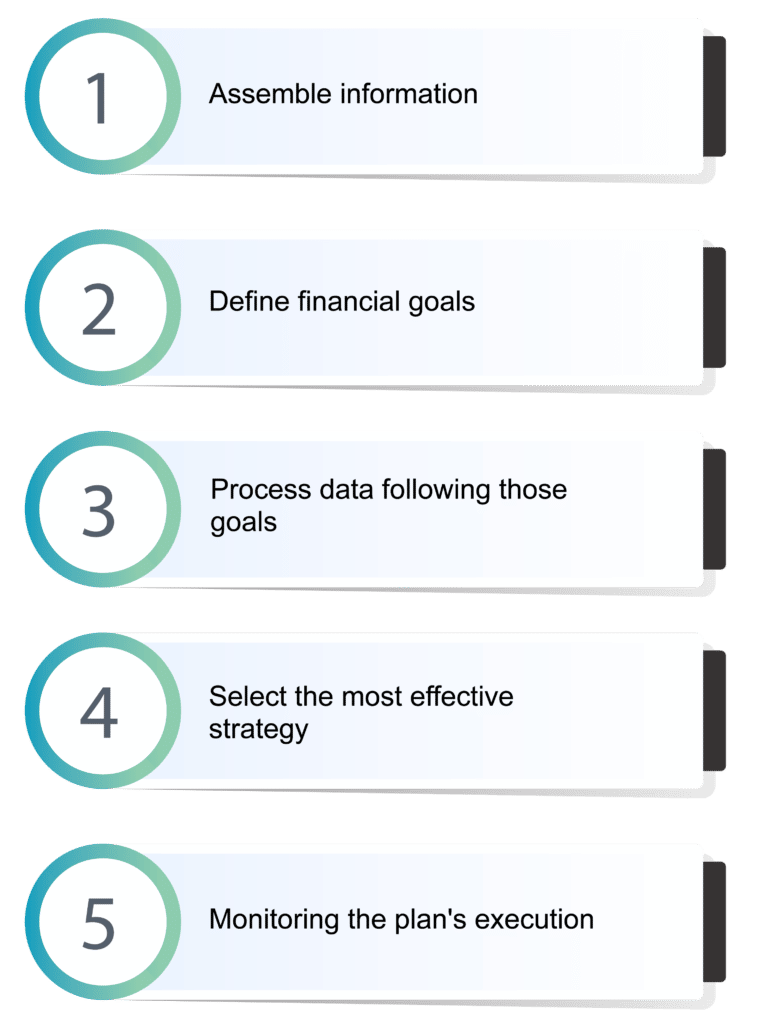 wealth management process